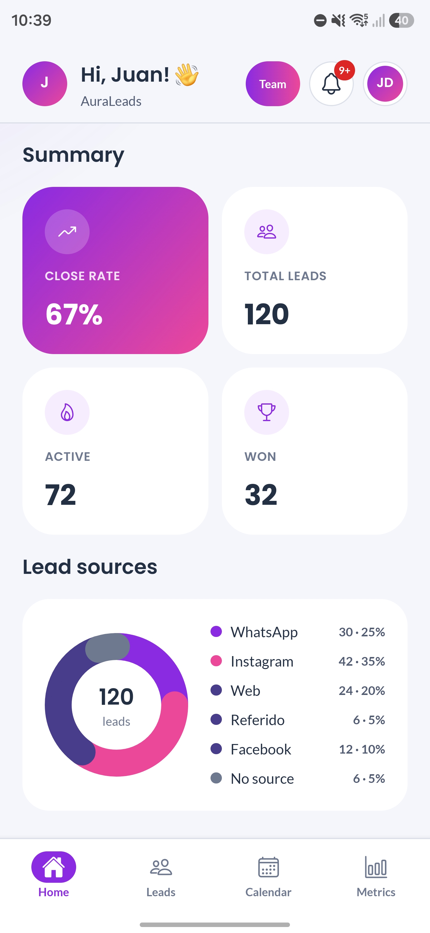 Today — AuraLeads
